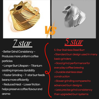 Thumbnail for Comparison chart between 7-star and 5-star burr grinders with text detailing their features.