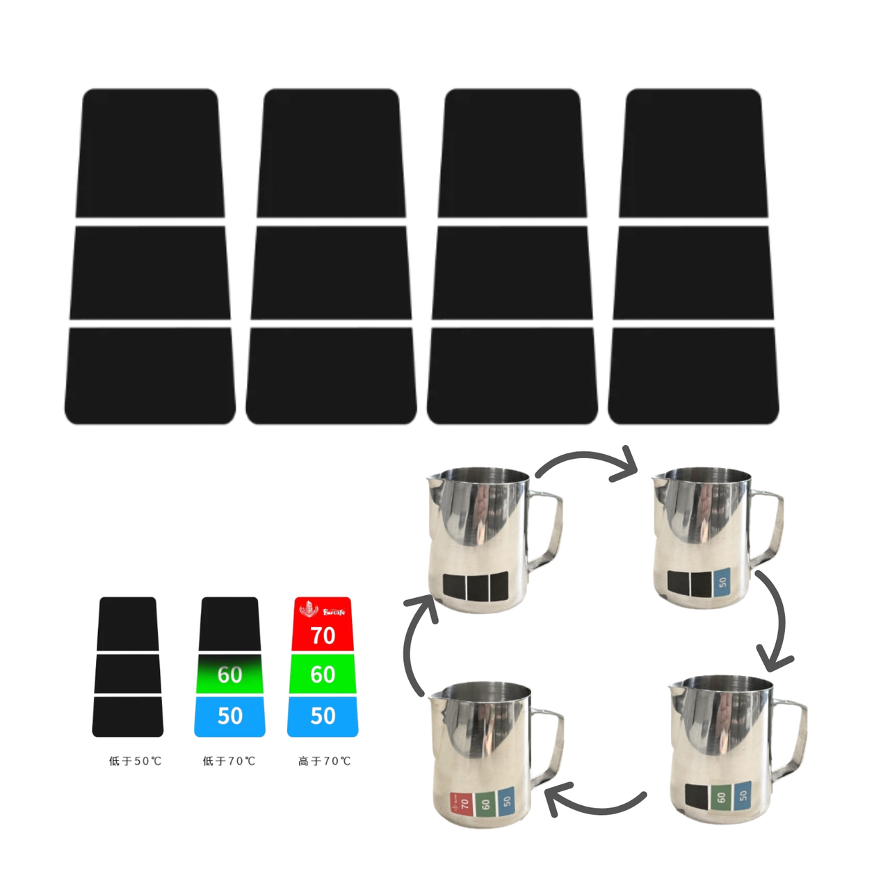 Four black rectangular temperature control strips shown above a stainless steel milk pitcher, with arrows indicating a cycling temperature sequence and small color-coded temperature labels.