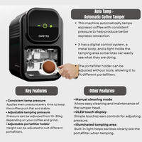 Thumbnail for Cafetto coffee tamper with features highlighted on a white background