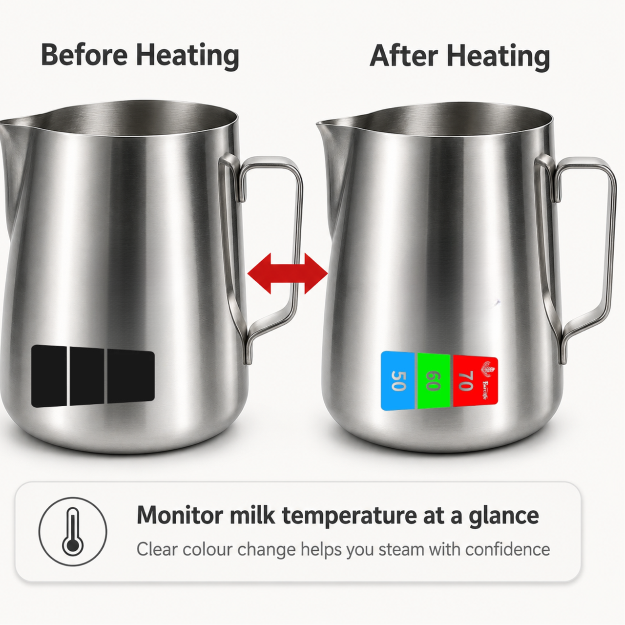 A stainless steel milk pitcher shown in a before-and-after comparison. On the left, labeled 'Before Heating,' the pitcher has black temperature indicator windows.
